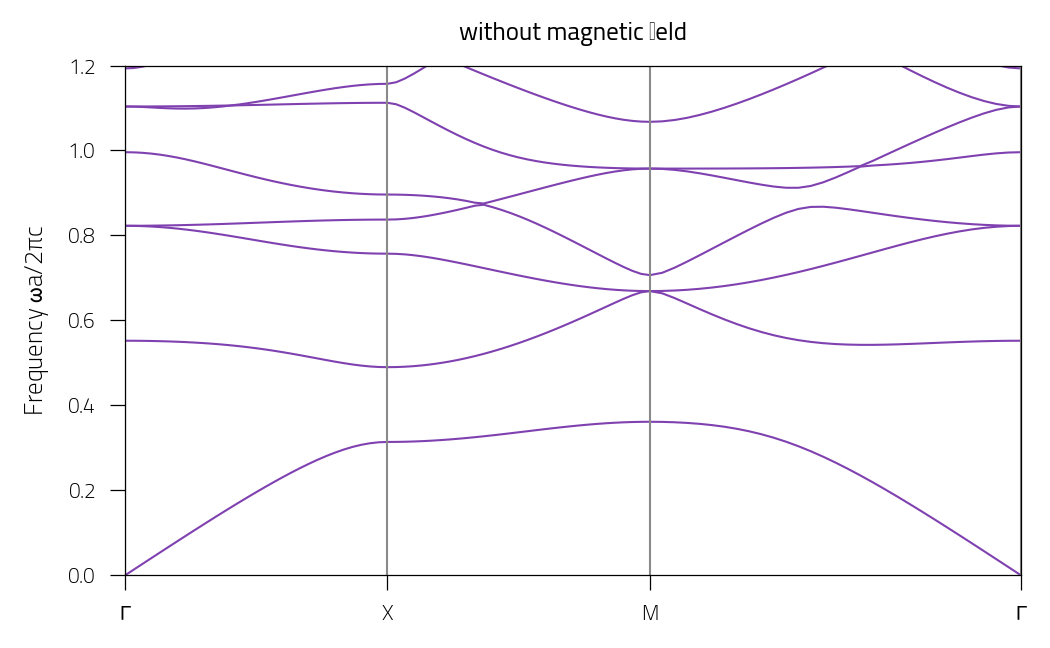 without magnetic ﬁeld
