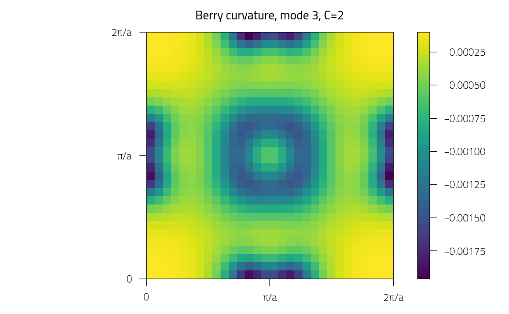 Berry curvature, mode 3, C=2