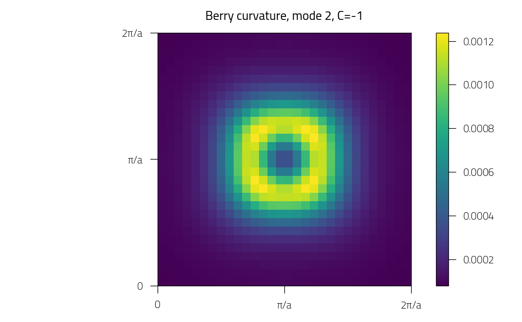 Berry curvature, mode 2, C=-1