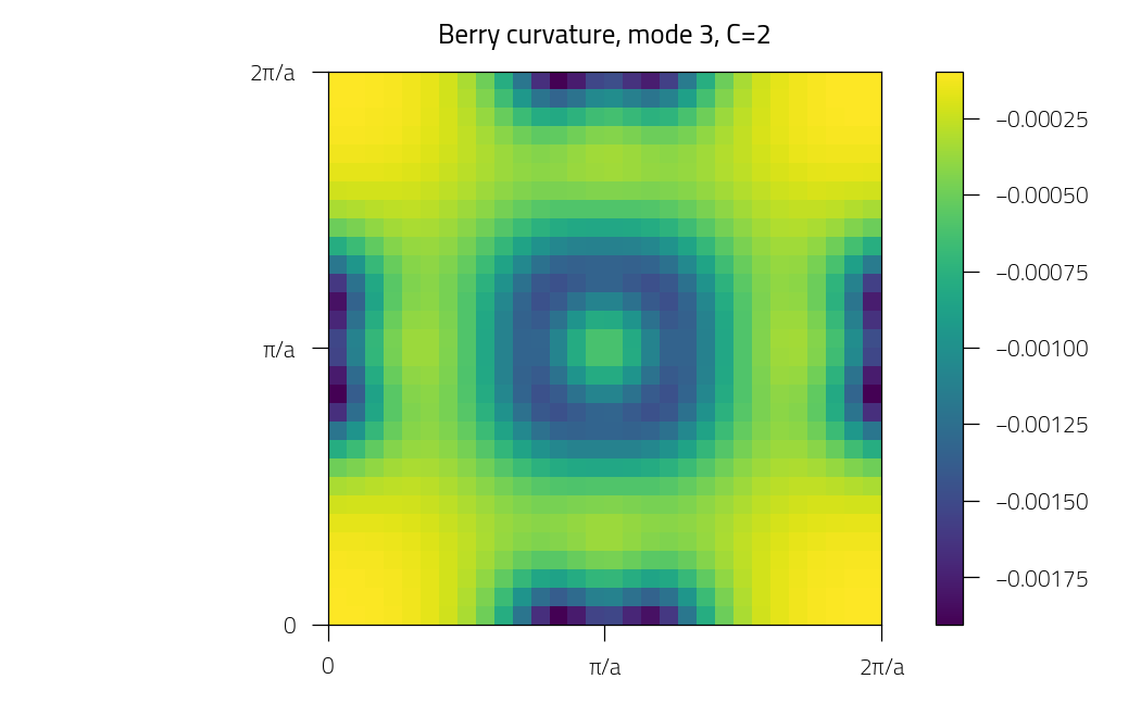 Berry curvature, mode 3, C=2